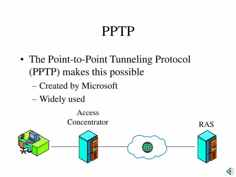 پروتکل PPTP